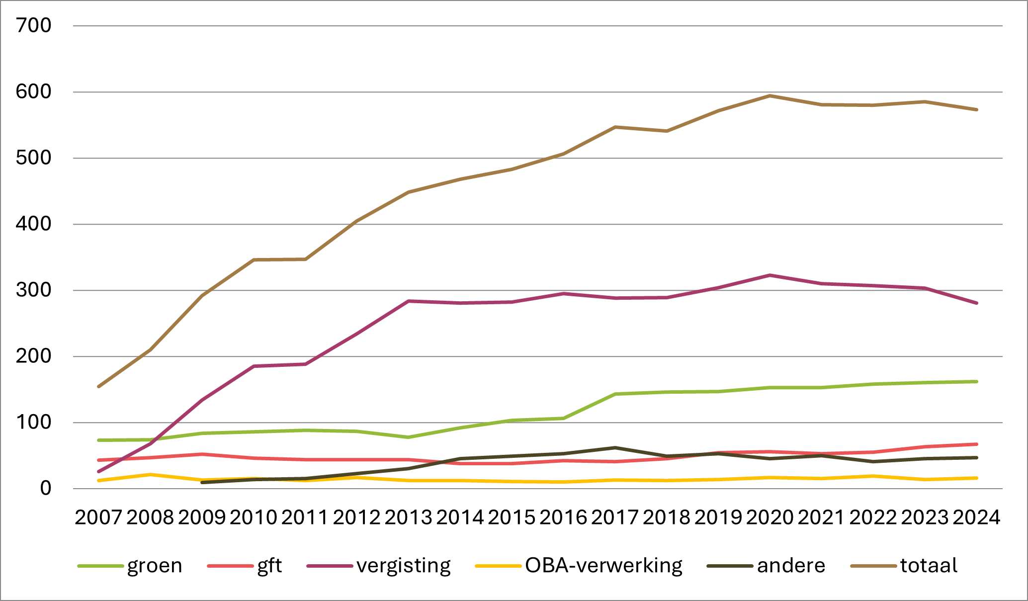 uitgevoerde staalnames (2007 - 2024)